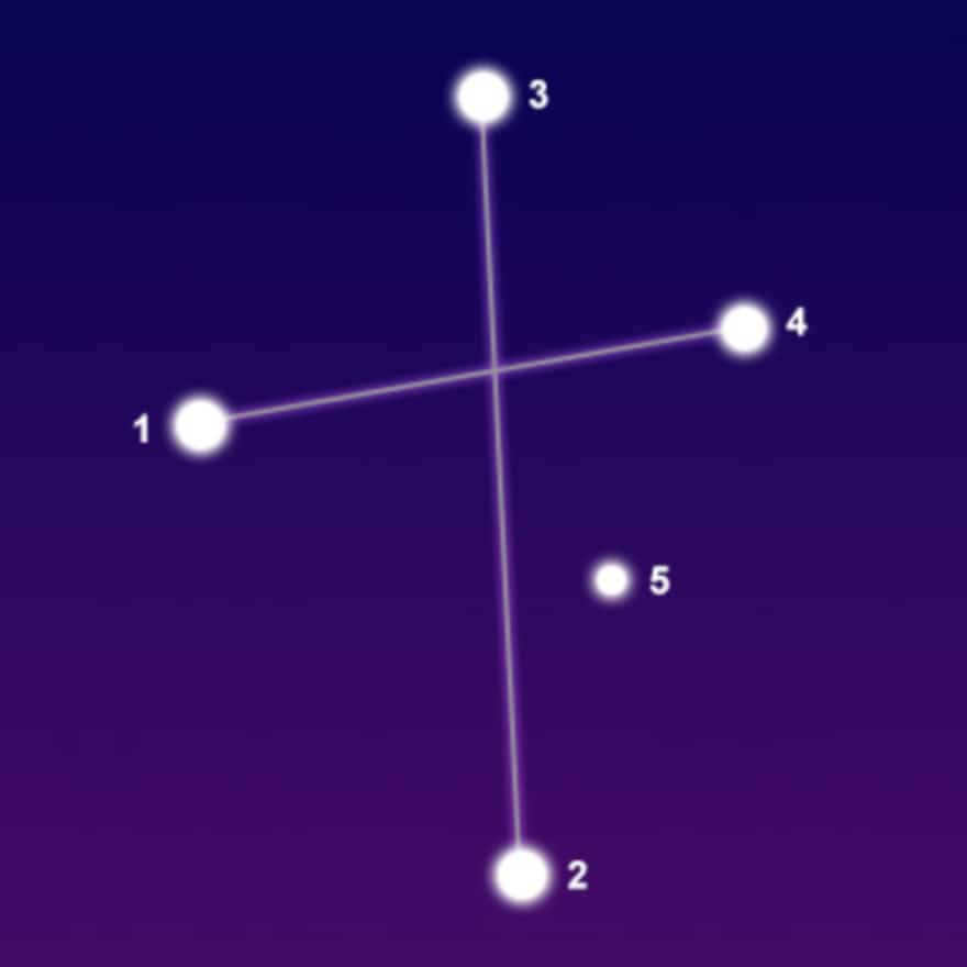 The constellation Southern Cross