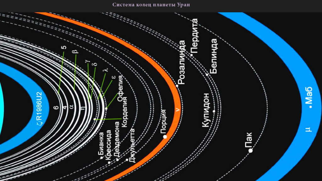 Uranus ring system