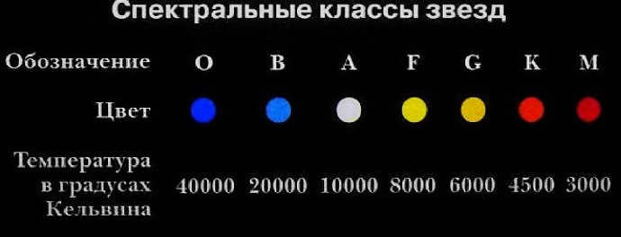 Спектральная классификация звезд