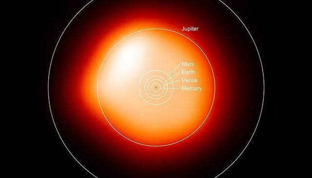 If the star Betelgeuse were placed in place of the Sun, it would fill the orbit of Jupiter