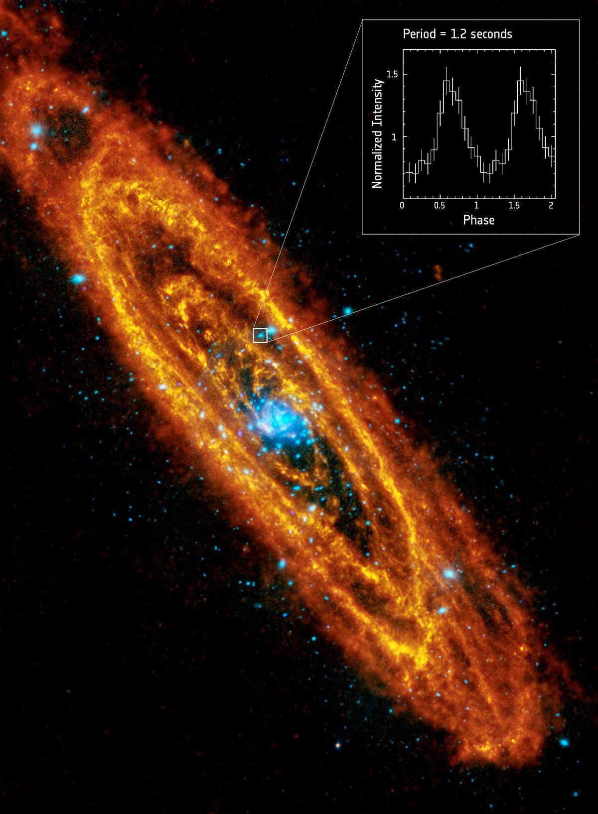 ♪ Andromeda Galaxy: Just About Complicated ♪