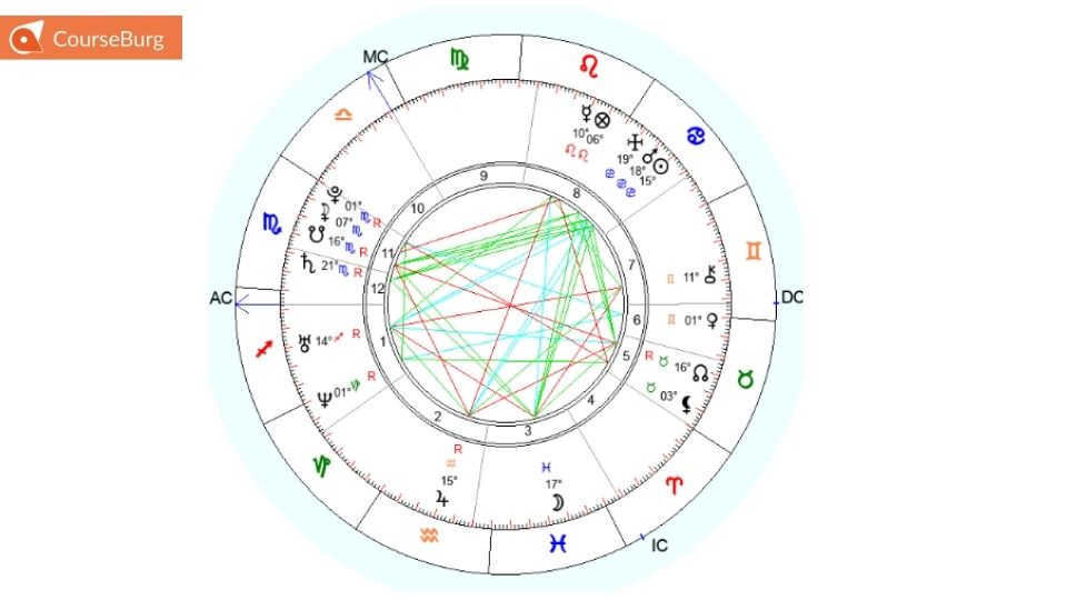 do your own natal chart