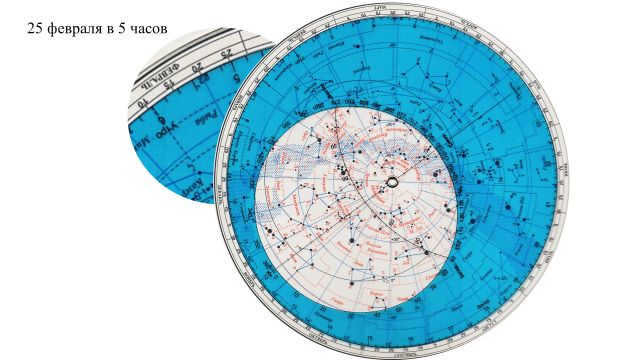 How to find the polar star in the sky