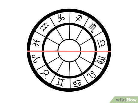 Image titled Create an Astrological Chart Step 6