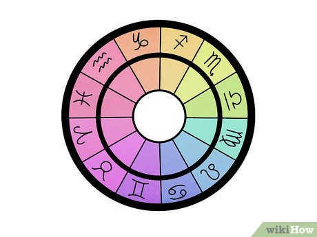 Image titled Create an Astrological Chart Step 8