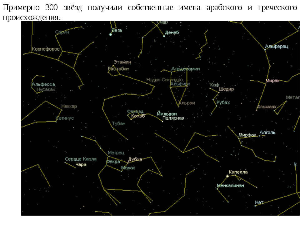 Approximately 300 stars have been given their own names of Arabic and Greek origin. 