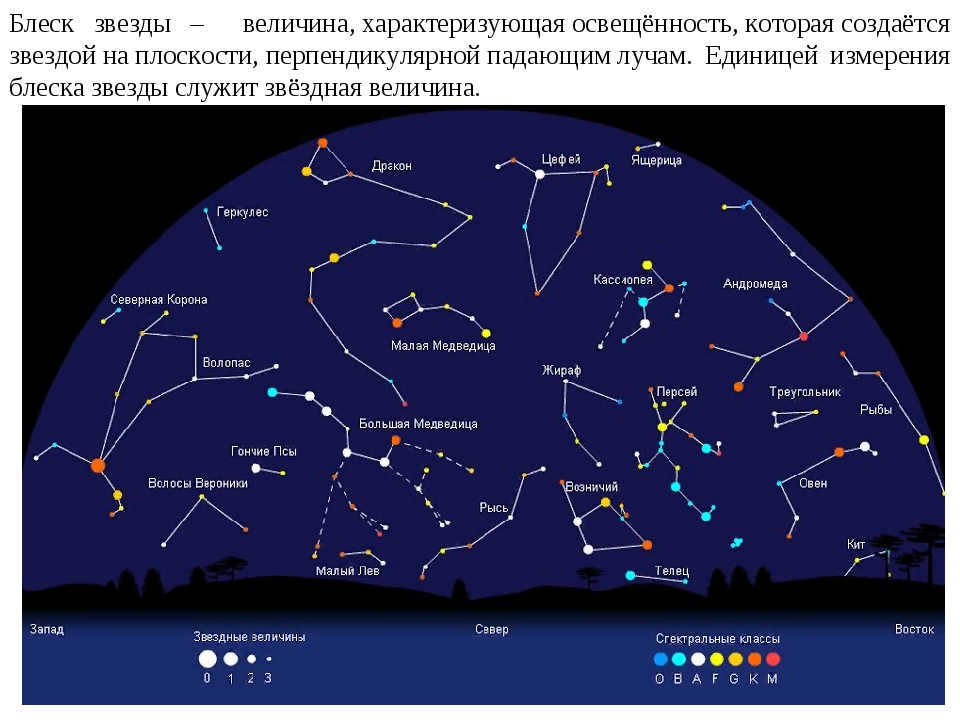 The brilliance of a star is a value that characterizes the illumination produced by the star. 