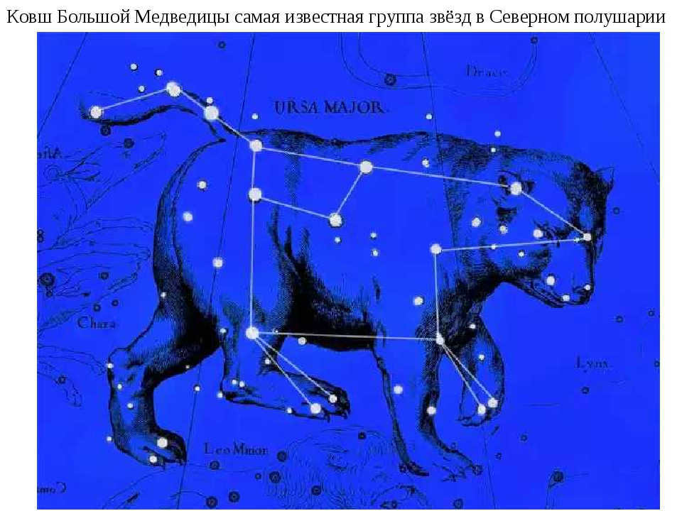 The bucket of the Big Dipper is the most famous group of stars in the Northern Hemisphere 