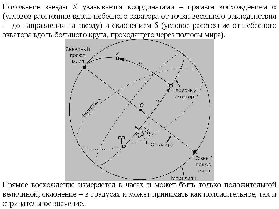 The position of star X is indicated by the coordinates - direct ascension α (angular. 