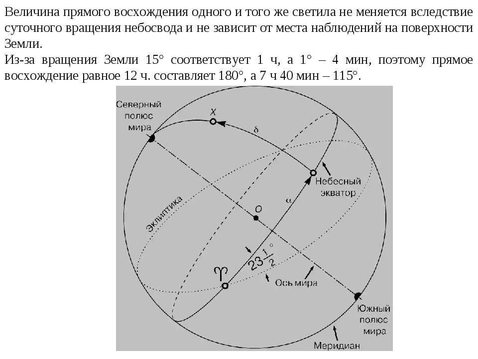 The magnitude of the direct ascension of the same luminary does not change due to. 