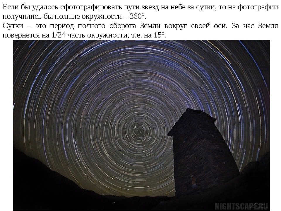 If it were possible to photograph the paths of stars in the sky over a 24-hour period, the photo. 
