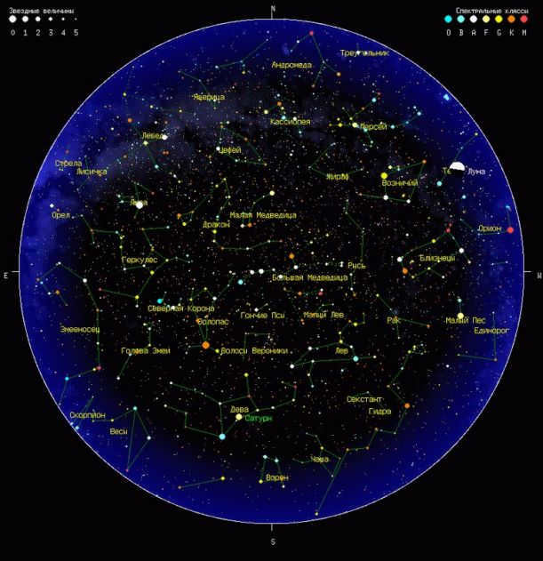 Circular map of the sky