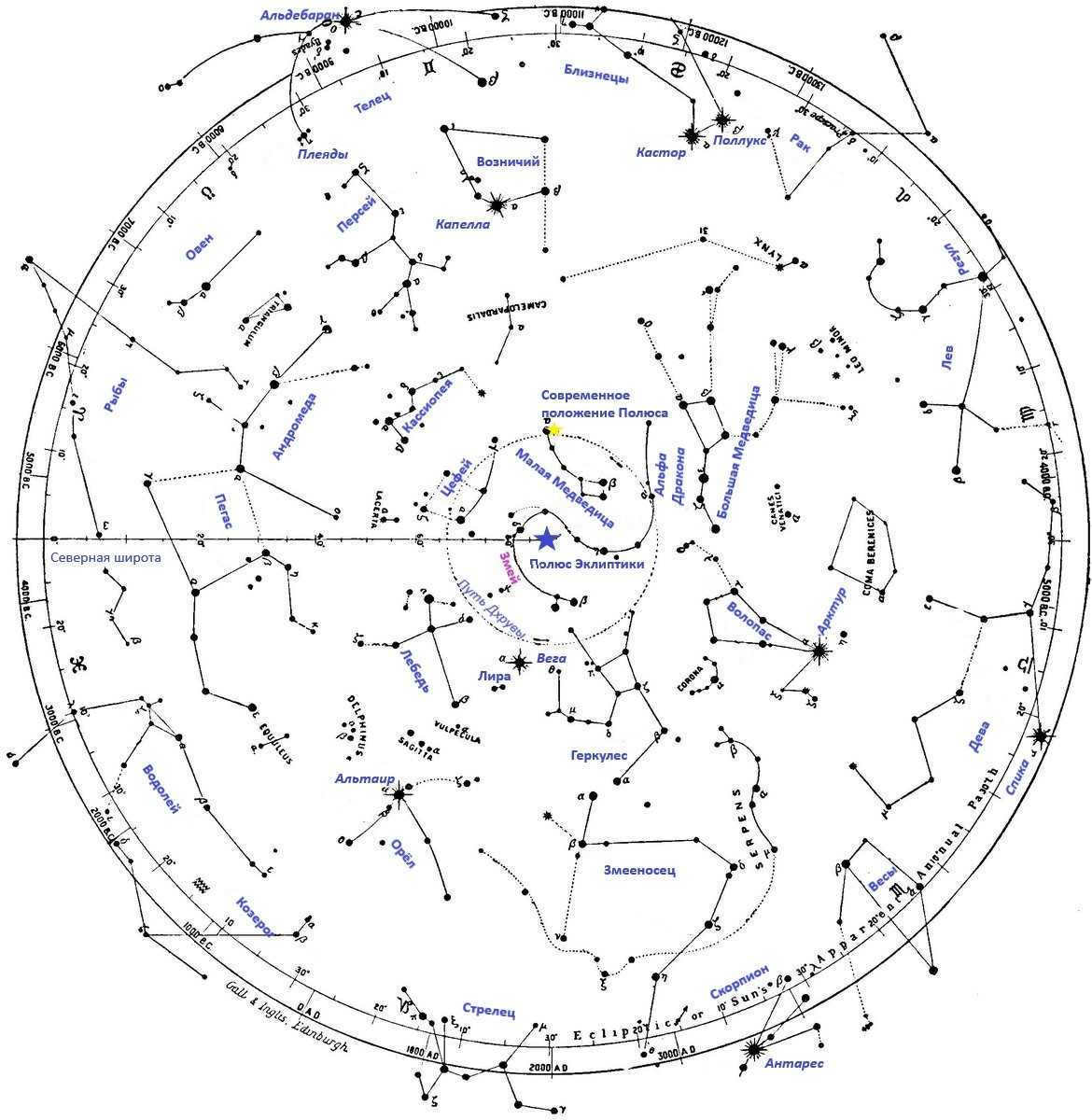 Report on "the starry sky the great book of nature"