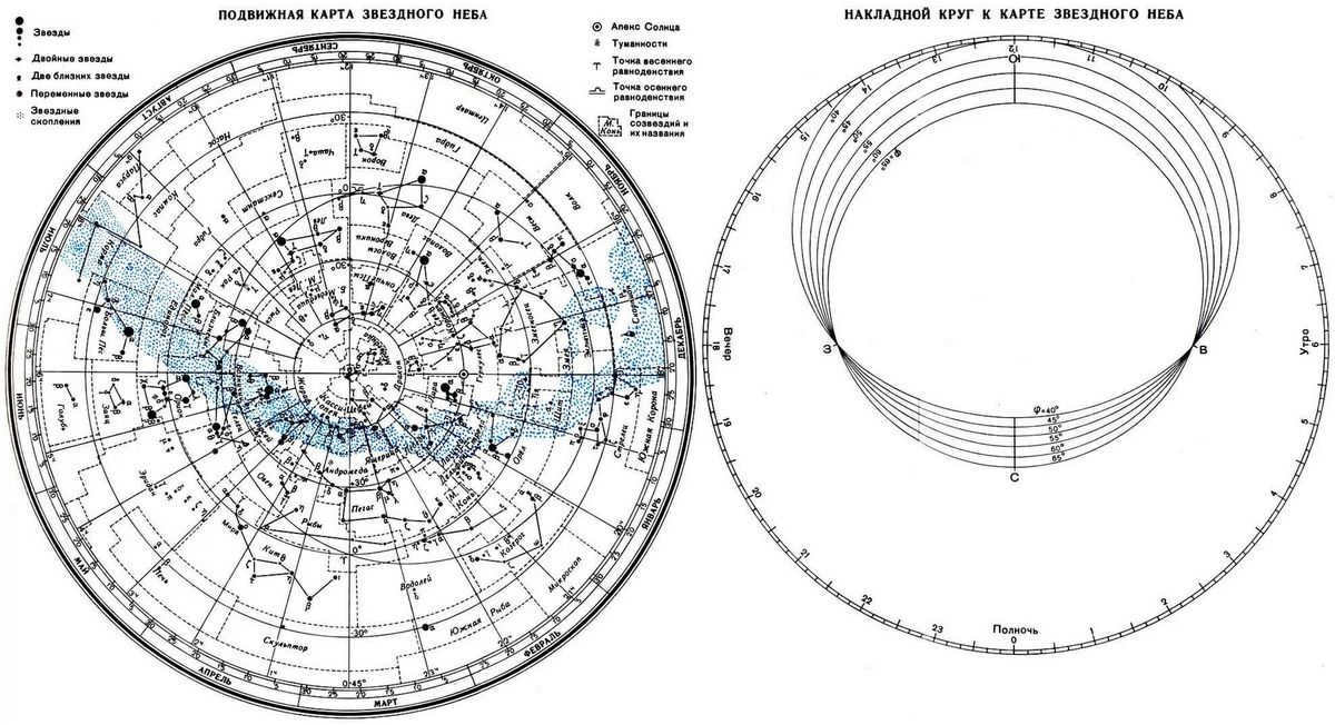 Stargazing - amateur astronomy for beginners