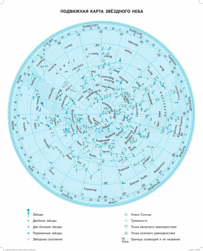 How to navigate by the stars - wikihow