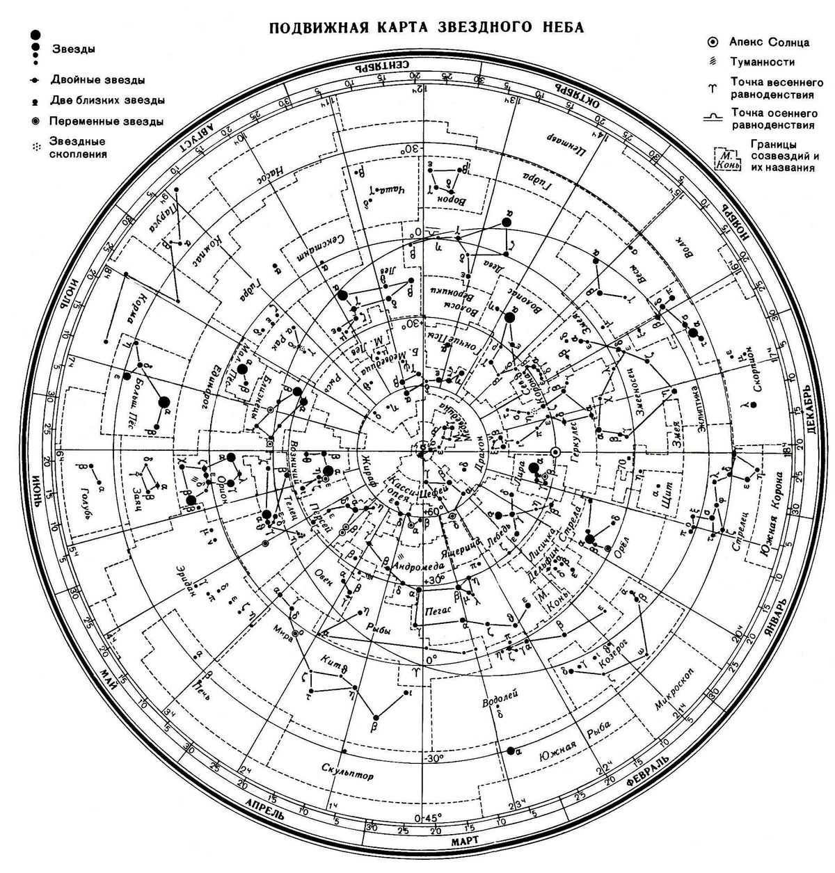 How to find the polar star: the most popular methods