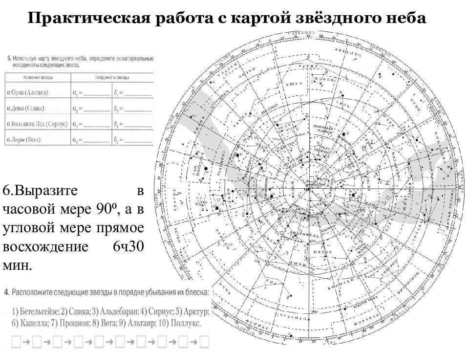 How to find the polar star in the sky