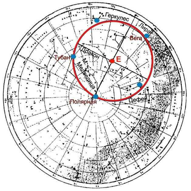 How to use a star chart? | star catalog