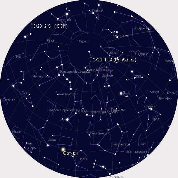 Star coordinates: what are they, table of coordinates?