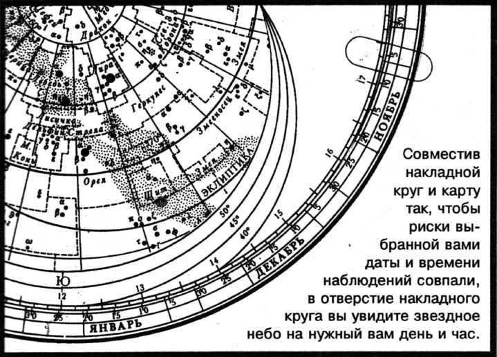 How to find the polar star in the sky: all methods