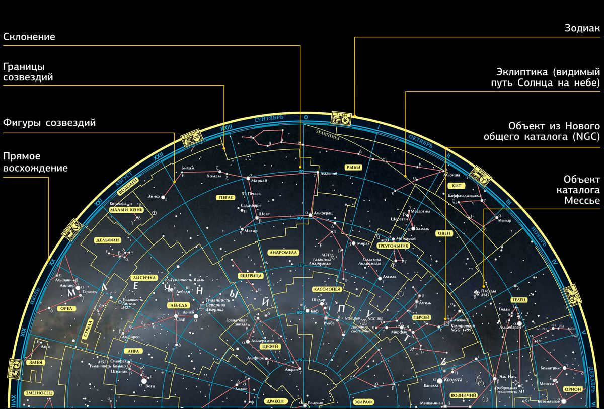 How to read star charts