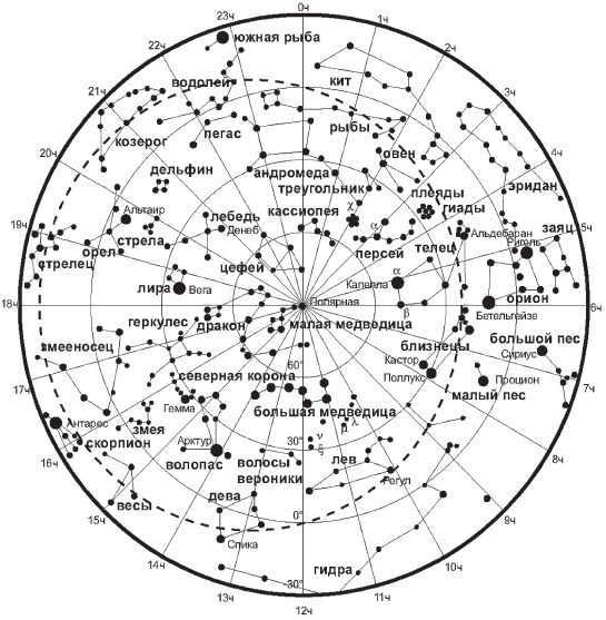 How to find the polar star