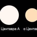 The size of the Sun and Alpha Centauri