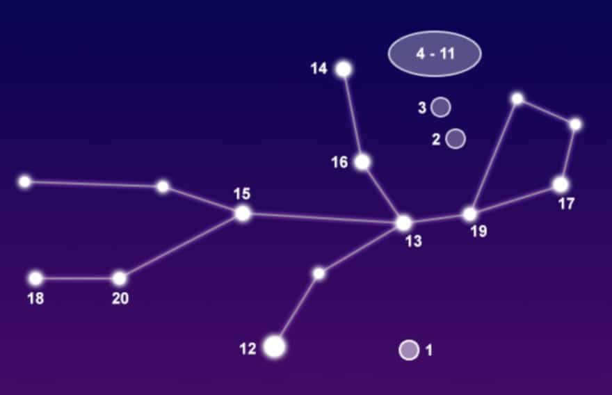 Virgo constellation
