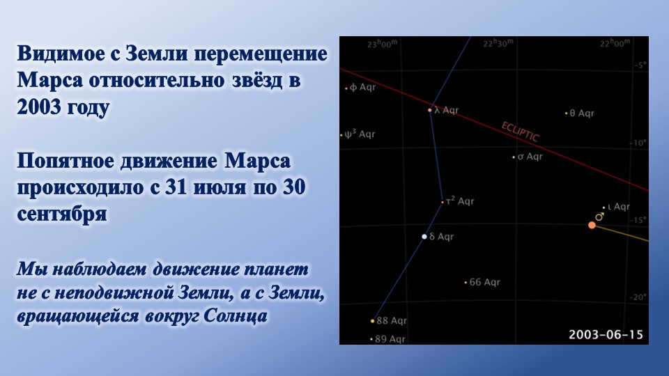 Visible from Earth, the movement of Mars relative to the stars in 2003 Stippled d. 