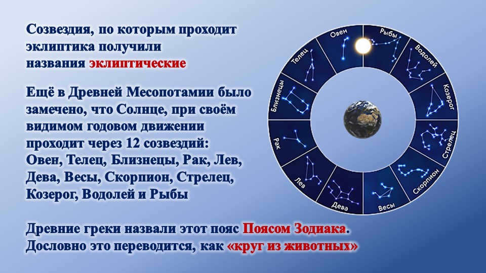 The constellations through which the ecliptic passes have been called eclipticBack in. 