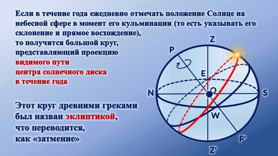 If during the year daily mark the position of the Sun on the celestial sphere in m. 
