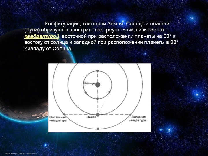 The configuration in which the Earth, Sun and planet (Moon) form in space. 