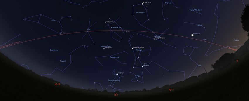 The ecliptic in the sky in March
