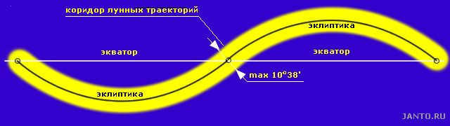 lunar trajectory corridor