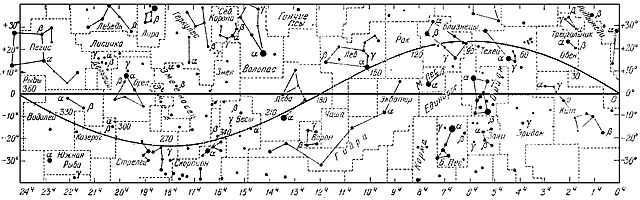 ecliptic on the starry sky map