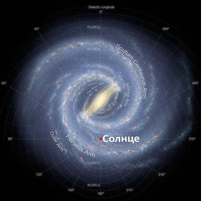 Milky Way, sun, map, chart, diagram, illustration, galaxy, stars, space