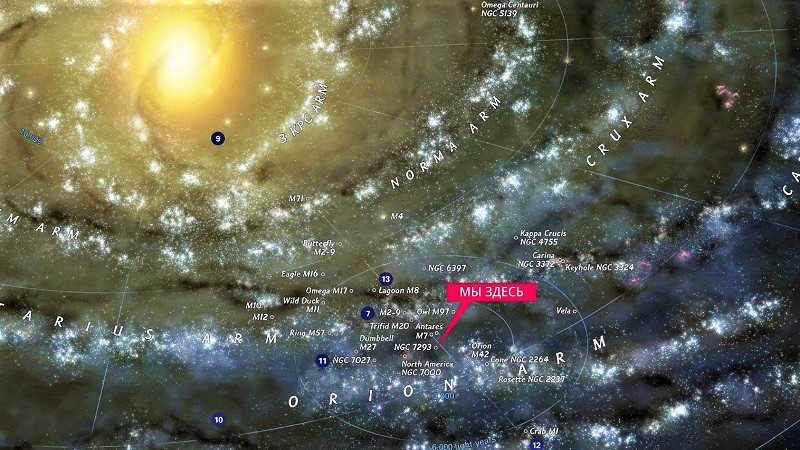 Location of the Solar System in the Milky Way