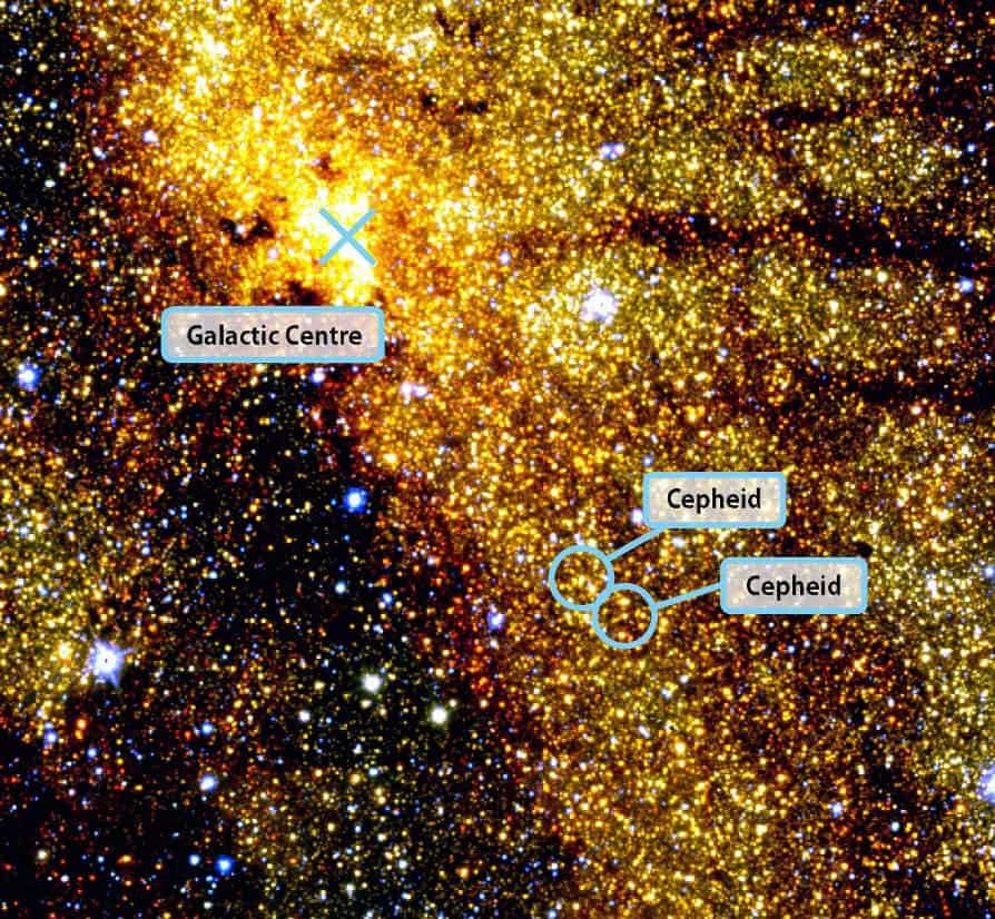 Two pulsating stars (Cepheids) are seen in the center of the Milky Way, playing the role of pointers of cosmic distances