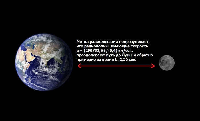 Radiolocation method