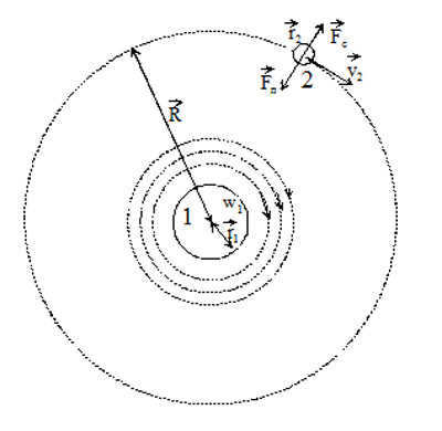 two-dimensional model