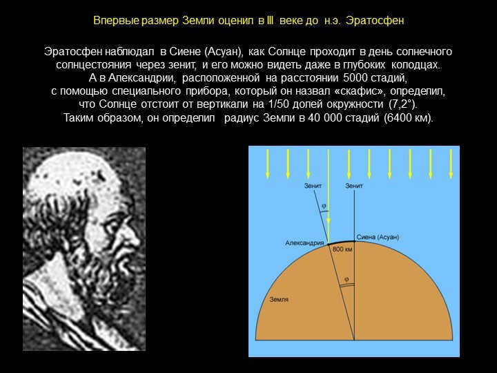 Eratosthenes observed at Siena (Aswan) how the Sun passes on the day of solar sol. 