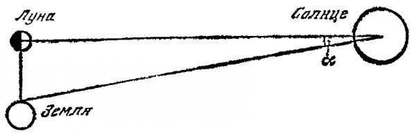 The assumptions of Aristarchus of Samos