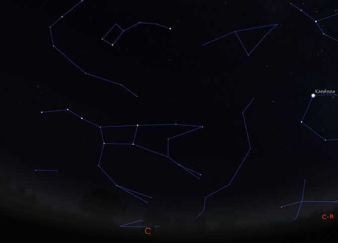 where is the dipper of the Big Dipper