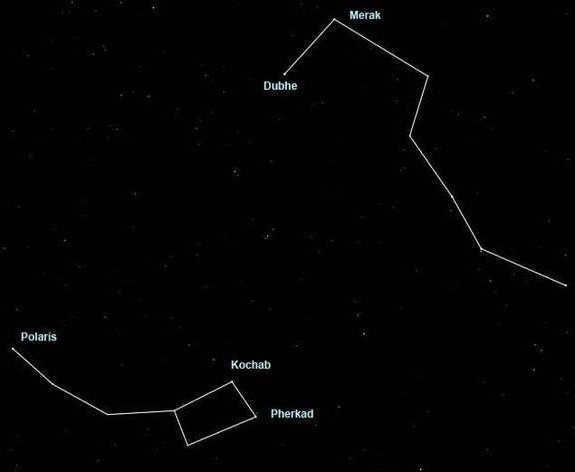 Big Dipper constellation mythology and history