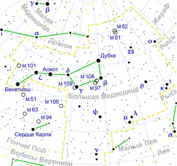 The constellation Big Dipper