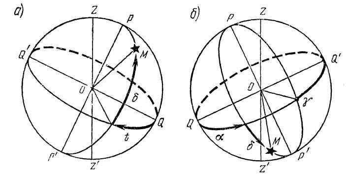 the principle of determining the coordinates of an object using the equatorial system of celestial coordinates