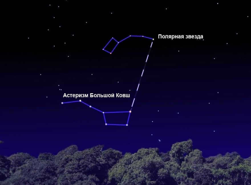 Polaris, can be found by visualizing a line from Merak to Dubhe and then marking this segment 5 times.