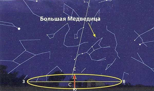 The Big Dipper - Autumn