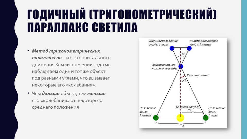 Annual (trigonometric) parallax of the luminaryThe method of trigonometric parallaxes. 