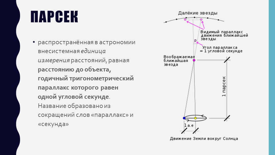 The parsec is a common extra-systemic unit of distance measurement in astronomy. 